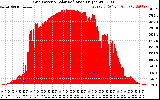 Solar PV/Inverter Performance Grid Power & Solar Radiation