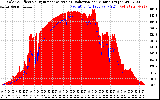 Solar PV/Inverter Performance Solar Radiation & Effective Solar Radiation per Minute