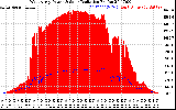 Solar PV/Inverter Performance West Array Power Output & Solar Radiation