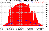 Solar PV/Inverter Performance West Array Power Output & Effective Solar Radiation