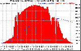 Solar PV/Inverter Performance West Array Actual & Running Average Power Output