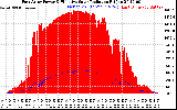 Solar PV/Inverter Performance East Array Power Output & Effective Solar Radiation