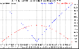 Solar PV/Inverter Performance Sun Altitude Angle & Azimuth Angle