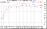 Solar PV/Inverter Performance Inverter Operating Temperature