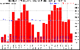 Solar PV/Inverter Performance Monthly Solar Energy Production Running Average