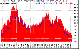 Solar PV/Inverter Performance Solar Radiation & Effective Solar Radiation per Minute