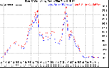 Solar PV/Inverter Performance Photovoltaic Panel Power Output