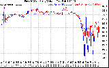 Solar PV/Inverter Performance Photovoltaic Panel Voltage Output