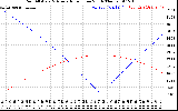 Solar PV/Inverter Performance Sun Altitude Angle & Azimuth Angle