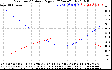 Solar PV/Inverter Performance Sun Altitude Angle & Sun Incidence Angle on PV Panels