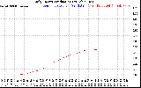 Solar PV/Inverter Performance Daily Energy Production