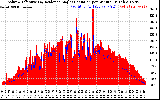 Solar PV/Inverter Performance Solar Radiation & Effective Solar Radiation per Minute