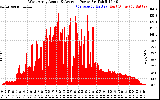 Solar PV/Inverter Performance West Array Actual & Average Power Output