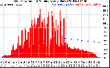 Solar PV/Inverter Performance West Array Actual & Running Average Power Output