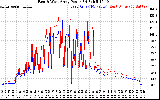 Solar PV/Inverter Performance Photovoltaic Panel Power Output