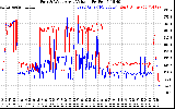 Solar PV/Inverter Performance Photovoltaic Panel Voltage Output