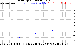 Solar PV/Inverter Performance Daily Energy Production