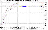 Solar PV/Inverter Performance Inverter Operating Temperature