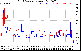 Solar PV/Inverter Performance Photovoltaic Panel Voltage Output