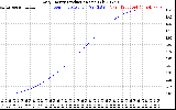 Solar PV/Inverter Performance Daily Energy Production