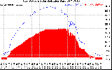 Solar PV/Inverter Performance Grid Power & Solar Radiation