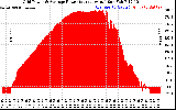 Solar PV/Inverter Performance Inverter Power Output