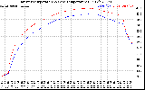 Solar PV/Inverter Performance Inverter Operating Temperature