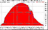 Solar PV/Inverter Performance Solar Radiation & Effective Solar Radiation per Minute