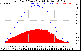 Solar PV/Inverter Performance West Array Power Output & Effective Solar Radiation