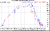 Solar PV/Inverter Performance Photovoltaic Panel Power Output