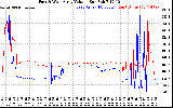 Solar PV/Inverter Performance Photovoltaic Panel Voltage Output