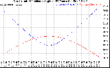 Solar PV/Inverter Performance Sun Altitude Angle & Sun Incidence Angle on PV Panels