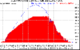 Solar PV/Inverter Performance Total PV Panel Power Output & Effective Solar Radiation