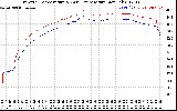 Solar PV/Inverter Performance Inverter Operating Temperature