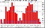 Solar PV/Inverter Performance Monthly Solar Energy Production Running Average