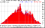 Solar PV/Inverter Performance Solar Radiation & Effective Solar Radiation per Minute