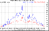 Solar PV/Inverter Performance Photovoltaic Panel Current Output