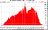 Solar PV/Inverter Performance Grid Power & Solar Radiation