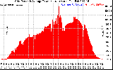 Solar PV/Inverter Performance Inverter Power Output