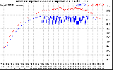 Solar PV/Inverter Performance Inverter Operating Temperature