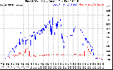 Solar PV/Inverter Performance Photovoltaic Panel Current Output