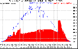 Solar PV/Inverter Performance West Array Power Output & Effective Solar Radiation