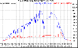 Solar PV/Inverter Performance Photovoltaic Panel Power Output