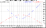 Solar PV/Inverter Performance Sun Altitude Angle & Sun Incidence Angle on PV Panels