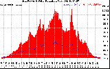 Solar PV/Inverter Performance Grid Power & Solar Radiation