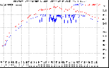 Solar PV/Inverter Performance Inverter Operating Temperature