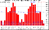 Solar PV/Inverter Performance Monthly Solar Energy Production Running Average