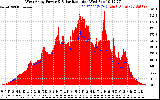 Solar PV/Inverter Performance West Array Power Output & Solar Radiation