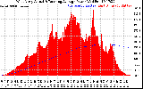 Solar PV/Inverter Performance West Array Actual & Running Average Power Output