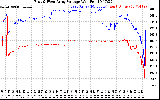 Solar PV/Inverter Performance Photovoltaic Panel Voltage Output